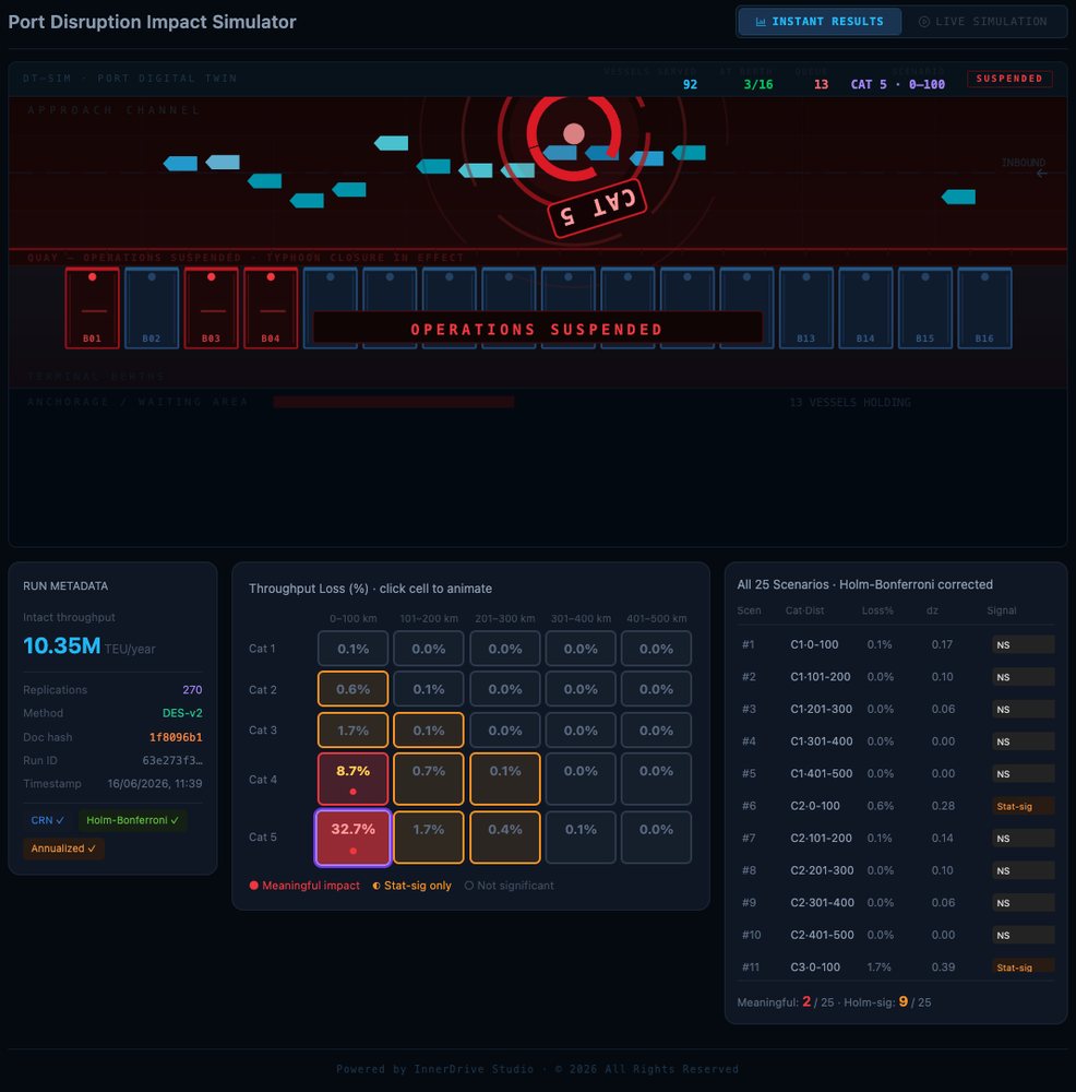 Port Typhoon Simulator: screenshot of the demonstration